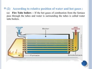  (2) According to relative position of water and hot gases :
(a) Fire Tube boilers :- If the hot gases of combustion from the furnace
pass through the tubes and water is surrounding the tubes is called water
tube boilers.
 