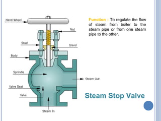 Function : To regulate the flow
of steam from boiler to the
steam pipe or from one steam
pipe to the other.
Steam Stop Valve
 