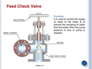 Function:
It is used to control the supply
of water to the boiler & to
prevent the escaping of water
from the boiler when the pump
pressure is less or pump is
stopped.
Feed Check Valve
 