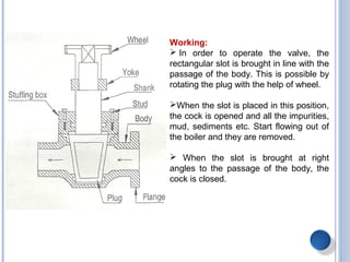 Working:
 In order to operate the valve, the
rectangular slot is brought in line with the
passage of the body. This is possible by
rotating the plug with the help of wheel.
When the slot is placed in this position,
the cock is opened and all the impurities,
mud, sediments etc. Start flowing out of
the boiler and they are removed.
 When the slot is brought at right
angles to the passage of the body, the
cock is closed.
 