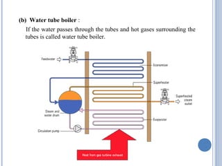 (b) Water tube boiler :
If the water passes through the tubes and hot gases surrounding the
tubes is called water tube boiler.
 