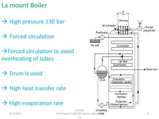 Boiler Transfer BOILER | PPTX