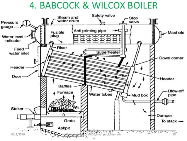 Image result for babcock and wilcox boiler
