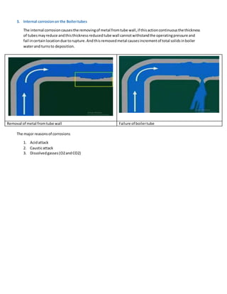 3. Internal corrosionon the Boilertubes
The internal corrosioncausesthe removingof metal fromtube wall,if thisactioncontinuousthe thickness
of tubesmayreduce andthisthicknessreducedtube wall cannotwithstandthe operatingpressure and
fail incertainlocationdue torupture.Andthisremovedmetal causesincrementof total solidsinboiler
waterand turnsto deposition.
Removal of metal fromtube wall Failure of boilertube
The major reasonsof corrosions
1. Acidattack
2. Causticattack
3. Dissolvedgasses(O2andCO2)
 