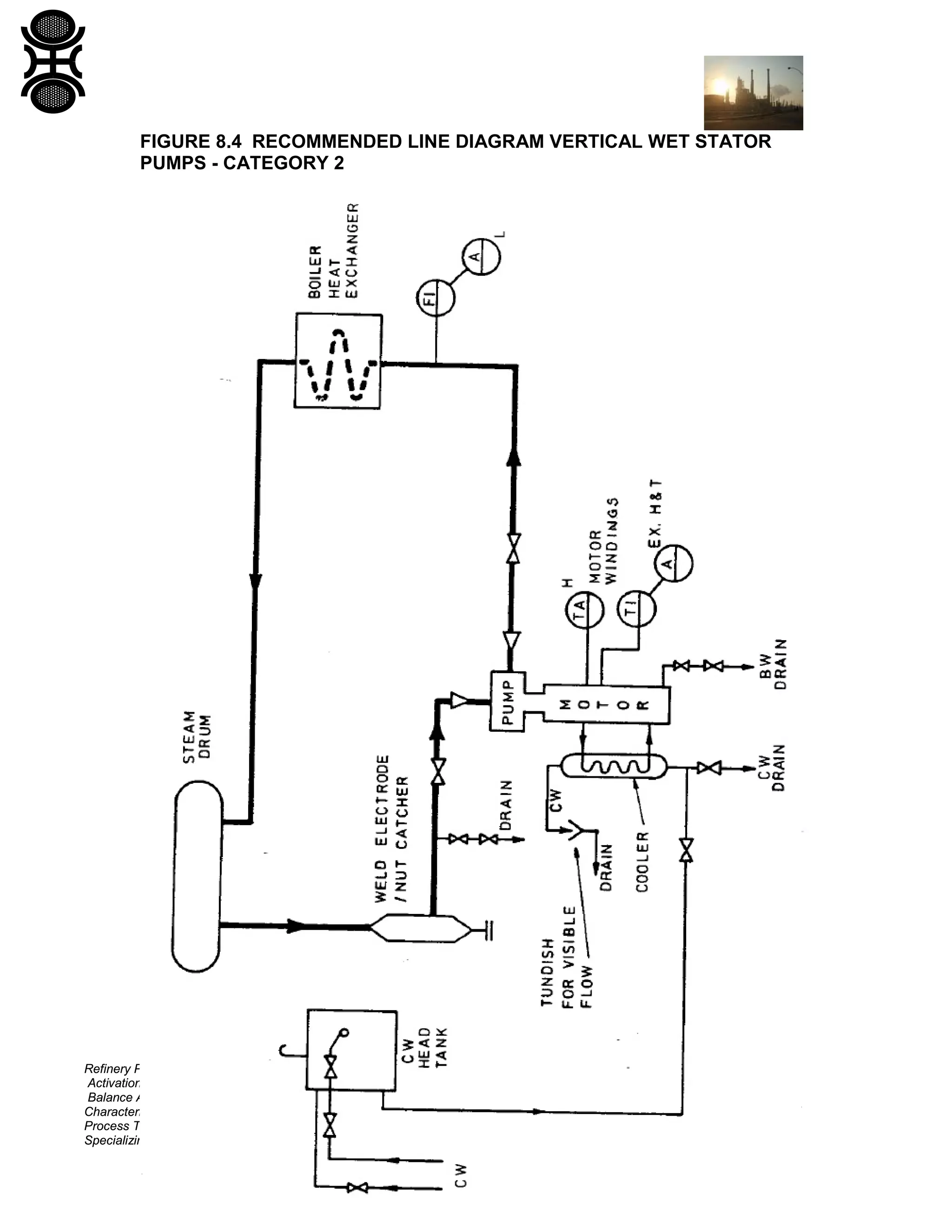 Boiler Water Circulation Pumps | PDF