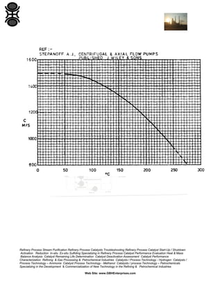 Refinery Process Stream Purification Refinery Process Catalysts Troubleshooting Refinery Process Catalyst Start-Up / Shutdown
Activation Reduction In-situ Ex-situ Sulfiding Specializing in Refinery Process Catalyst Performance Evaluation Heat & Mass
Balance Analysis Catalyst Remaining Life Determination Catalyst Deactivation Assessment Catalyst Performance
Characterization Refining & Gas Processing & Petrochemical Industries Catalysts / Process Technology - Hydrogen Catalysts /
Process Technology – Ammonia Catalyst Process Technology - Methanol Catalysts / process Technology – Petrochemicals
Specializing in the Development & Commercialization of New Technology in the Refining & Petrochemical Industries
Web Site: www.GBHEnterprises.com

 