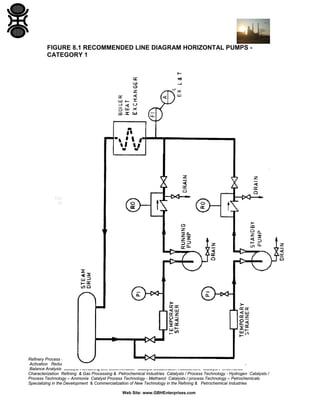 FIGURE 8.1 RECOMMENDED LINE DIAGRAM HORIZONTAL PUMPS CATEGORY 1

Refinery Process Stream Purification Refinery Process Catalysts Troubleshooting Refinery Process Catalyst Start-Up / Shutdown
Activation Reduction In-situ Ex-situ Sulfiding Specializing in Refinery Process Catalyst Performance Evaluation Heat & Mass
Balance Analysis Catalyst Remaining Life Determination Catalyst Deactivation Assessment Catalyst Performance
Characterization Refining & Gas Processing & Petrochemical Industries Catalysts / Process Technology - Hydrogen Catalysts /
Process Technology – Ammonia Catalyst Process Technology - Methanol Catalysts / process Technology – Petrochemicals
Specializing in the Development & Commercialization of New Technology in the Refining & Petrochemical Industries
Web Site: www.GBHEnterprises.com

 