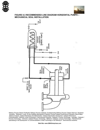 FIGURE 8.3 RECOMMENDED LINE DIAGRAM HORIZONTAL PUMPS –
MECHANICAL SEAL INSTALLATION

Refinery Process Stream Purification Refinery Process Catalysts Troubleshooting Refinery Process Catalyst Start-Up / Shutdown
Activation Reduction In-situ Ex-situ Sulfiding Specializing in Refinery Process Catalyst Performance Evaluation Heat & Mass
Balance Analysis Catalyst Remaining Life Determination Catalyst Deactivation Assessment Catalyst Performance
Characterization Refining & Gas Processing & Petrochemical Industries Catalysts / Process Technology - Hydrogen Catalysts /
Process Technology – Ammonia Catalyst Process Technology - Methanol Catalysts / process Technology – Petrochemicals
Specializing in the Development & Commercialization of New Technology in the Refining & Petrochemical Industries
Web Site: www.GBHEnterprises.com

 