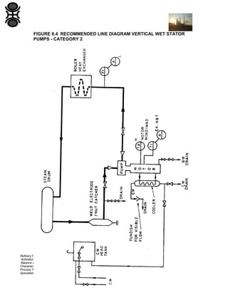 FIGURE 8.4 RECOMMENDED LINE DIAGRAM VERTICAL WET STATOR
PUMPS - CATEGORY 2

Refinery Process Stream Purification Refinery Process Catalysts Troubleshooting Refinery Process Catalyst Start-Up / Shutdown
Activation Reduction In-situ Ex-situ Sulfiding Specializing in Refinery Process Catalyst Performance Evaluation Heat & Mass
Balance Analysis Catalyst Remaining Life Determination Catalyst Deactivation Assessment Catalyst Performance
Characterization Refining & Gas Processing & Petrochemical Industries Catalysts / Process Technology - Hydrogen Catalysts /
Process Technology – Ammonia Catalyst Process Technology - Methanol Catalysts / process Technology – Petrochemicals
Specializing in the Development & Commercialization of New Technology in the Refining & Petrochemical Industries
Web Site: www.GBHEnterprises.com

 