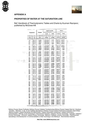 APPENDIX A
PROPERTIES OF WATER AT THE SATURATION LINE
Ref: Handbook of Thermodynamic Tables and Charts by Kuzman Raznjevic,
published by McGraw-Hill

Refinery Process Stream Purification Refinery Process Catalysts Troubleshooting Refinery Process Catalyst Start-Up / Shutdown
Activation Reduction In-situ Ex-situ Sulfiding Specializing in Refinery Process Catalyst Performance Evaluation Heat & Mass
Balance Analysis Catalyst Remaining Life Determination Catalyst Deactivation Assessment Catalyst Performance
Characterization Refining & Gas Processing & Petrochemical Industries Catalysts / Process Technology - Hydrogen Catalysts /
Process Technology – Ammonia Catalyst Process Technology - Methanol Catalysts / process Technology – Petrochemicals
Specializing in the Development & Commercialization of New Technology in the Refining & Petrochemical Industries
Web Site: www.GBHEnterprises.com

 