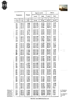 Refinery Process Stream Purification Refinery Process Catalysts Troubleshooting Refinery Process Catalyst Start-Up / Shutdown
Activation Reduction In-situ Ex-situ Sulfiding Specializing in Refinery Process Catalyst Performance Evaluation Heat & Mass
Balance Analysis Catalyst Remaining Life Determination Catalyst Deactivation Assessment Catalyst Performance
Characterization Refining & Gas Processing & Petrochemical Industries Catalysts / Process Technology - Hydrogen Catalysts /
Process Technology – Ammonia Catalyst Process Technology - Methanol Catalysts / process Technology – Petrochemicals
Specializing in the Development & Commercialization of New Technology in the Refining & Petrochemical Industries
Web Site: www.GBHEnterprises.com

 