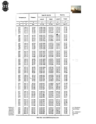 Refinery Process Stream Purification Refinery Process Catalysts Troubleshooting Refinery Process Catalyst Start-Up / Shutdown
Activation Reduction In-situ Ex-situ Sulfiding Specializing in Refinery Process Catalyst Performance Evaluation Heat & Mass
Balance Analysis Catalyst Remaining Life Determination Catalyst Deactivation Assessment Catalyst Performance
Characterization Refining & Gas Processing & Petrochemical Industries Catalysts / Process Technology - Hydrogen Catalysts /
Process Technology – Ammonia Catalyst Process Technology - Methanol Catalysts / process Technology – Petrochemicals
Specializing in the Development & Commercialization of New Technology in the Refining & Petrochemical Industries
Web Site: www.GBHEnterprises.com

 