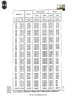 Refinery Process Stream Purification Refinery Process Catalysts Troubleshooting Refinery Process Catalyst Start-Up / Shutdown
Activation Reduction In-situ Ex-situ Sulfiding Specializing in Refinery Process Catalyst Performance Evaluation Heat & Mass
Balance Analysis Catalyst Remaining Life Determination Catalyst Deactivation Assessment Catalyst Performance
Characterization Refining & Gas Processing & Petrochemical Industries Catalysts / Process Technology - Hydrogen Catalysts /
Process Technology – Ammonia Catalyst Process Technology - Methanol Catalysts / process Technology – Petrochemicals
Specializing in the Development & Commercialization of New Technology in the Refining & Petrochemical Industries
Web Site: www.GBHEnterprises.com

 