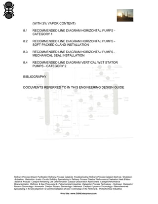 (WITH 3% VAPOR CONTENT)
8.1

RECOMMENDED LINE DIAGRAM HORIZONTAL PUMPS CATEGORY 1

8.2

RECOMMENDED LINE DIAGRAM HORIZONTAL PUMPS SOFT PACKED GLAND INSTALLATION

8.3

RECOMMENDED LINE DIAGRAM HORIZONTAL PUMPS MECHANICAL SEAL INSTALLATION

8.4

RECOMMENDED LINE DIAGRAM VERTICAL WET STATOR
PUMPS - CATEGORY 2

BIBLIOGRAPHY

DOCUMENTS REFERRED TO IN THIS ENGINEERING DESIGN GUIDE

Refinery Process Stream Purification Refinery Process Catalysts Troubleshooting Refinery Process Catalyst Start-Up / Shutdown
Activation Reduction In-situ Ex-situ Sulfiding Specializing in Refinery Process Catalyst Performance Evaluation Heat & Mass
Balance Analysis Catalyst Remaining Life Determination Catalyst Deactivation Assessment Catalyst Performance
Characterization Refining & Gas Processing & Petrochemical Industries Catalysts / Process Technology - Hydrogen Catalysts /
Process Technology – Ammonia Catalyst Process Technology - Methanol Catalysts / process Technology – Petrochemicals
Specializing in the Development & Commercialization of New Technology in the Refining & Petrochemical Industries
Web Site: www.GBHEnterprises.com

 