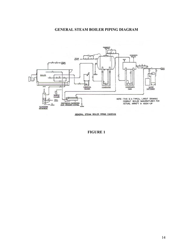 Boiler water quality requirements abma