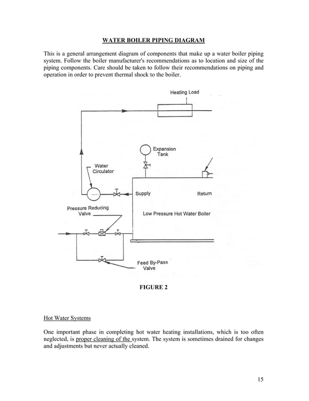 Boiler water quality requirements abma