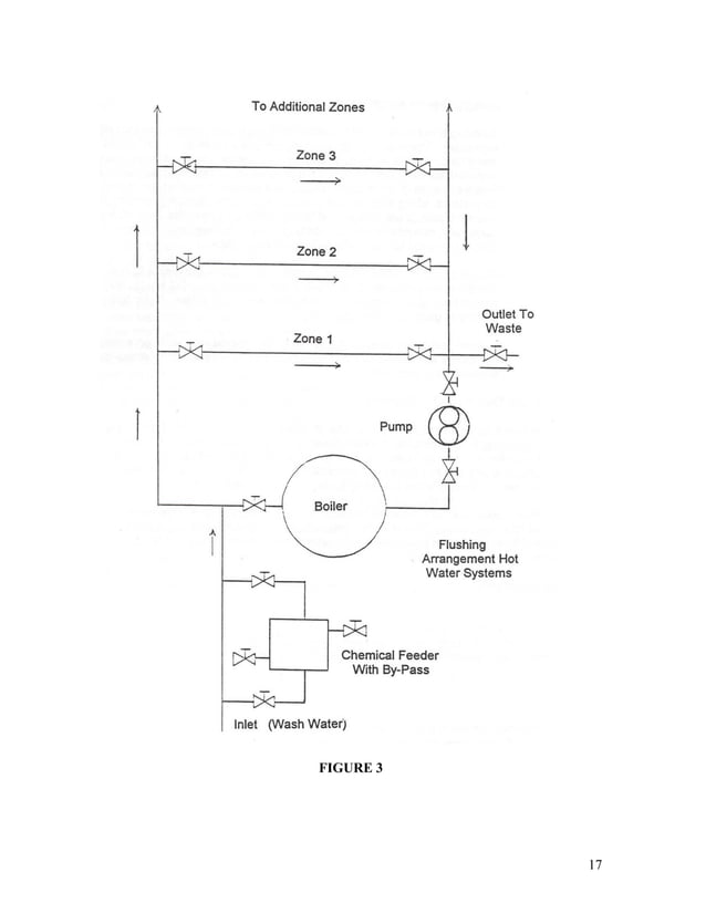 Boiler water quality requirements abma