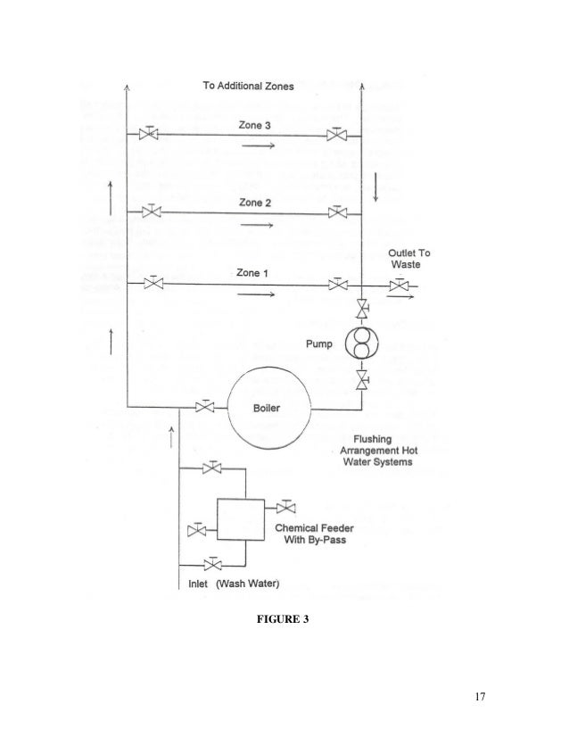 Boiler water quality requirements abma