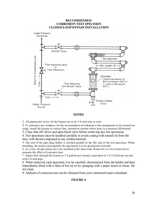 Boiler water quality requirements abma