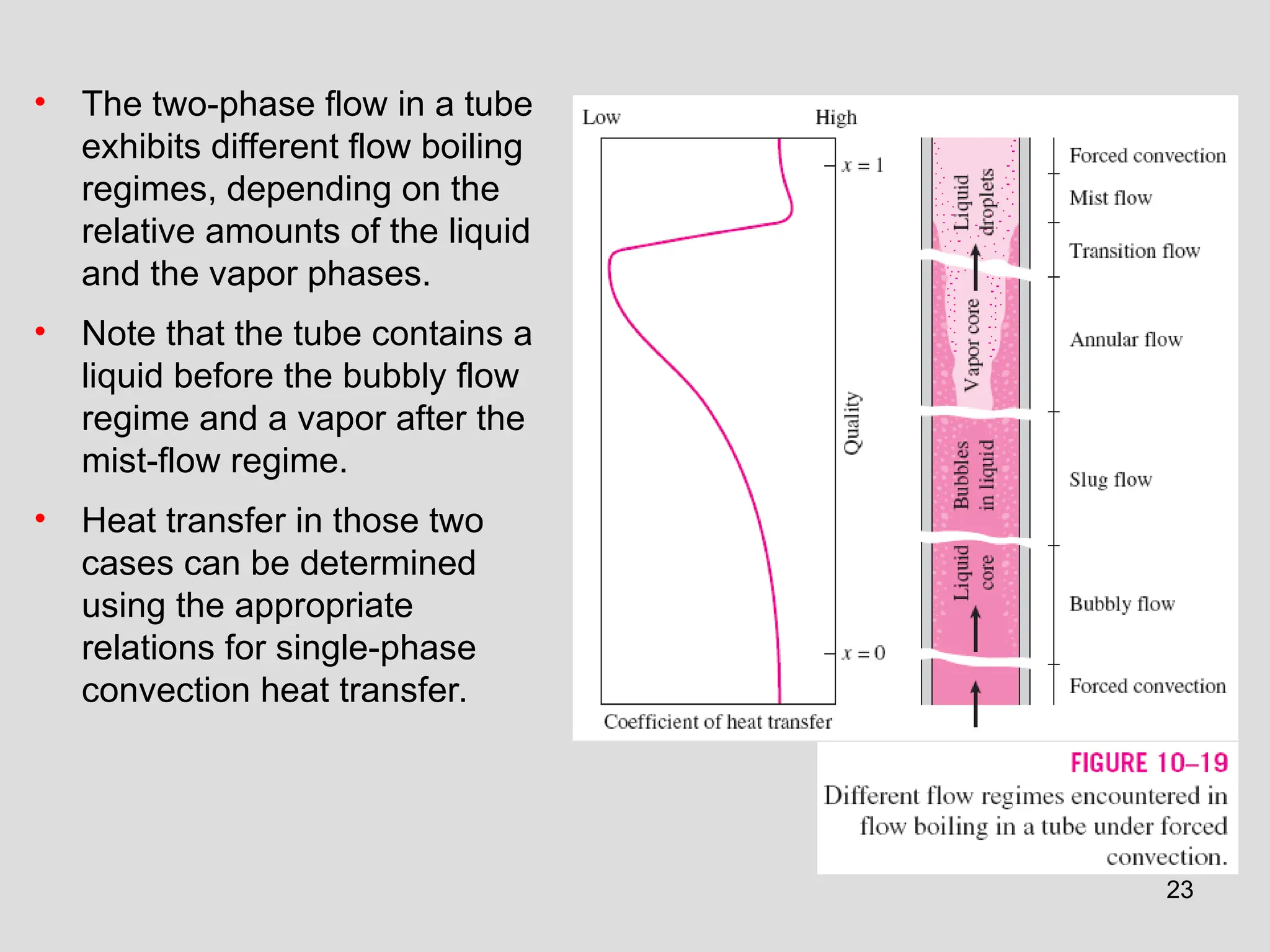 23
• The two-phase flow in a tube
exhibits different flow boiling
regimes, depending on the
relative amounts of the liquid
and the vapor phases.
• Note that the tube contains a
liquid before the bubbly flow
regime and a vapor after the
mist-flow regime.
• Heat transfer in those two
cases can be determined
using the appropriate
relations for single-phase
convection heat transfer.
 