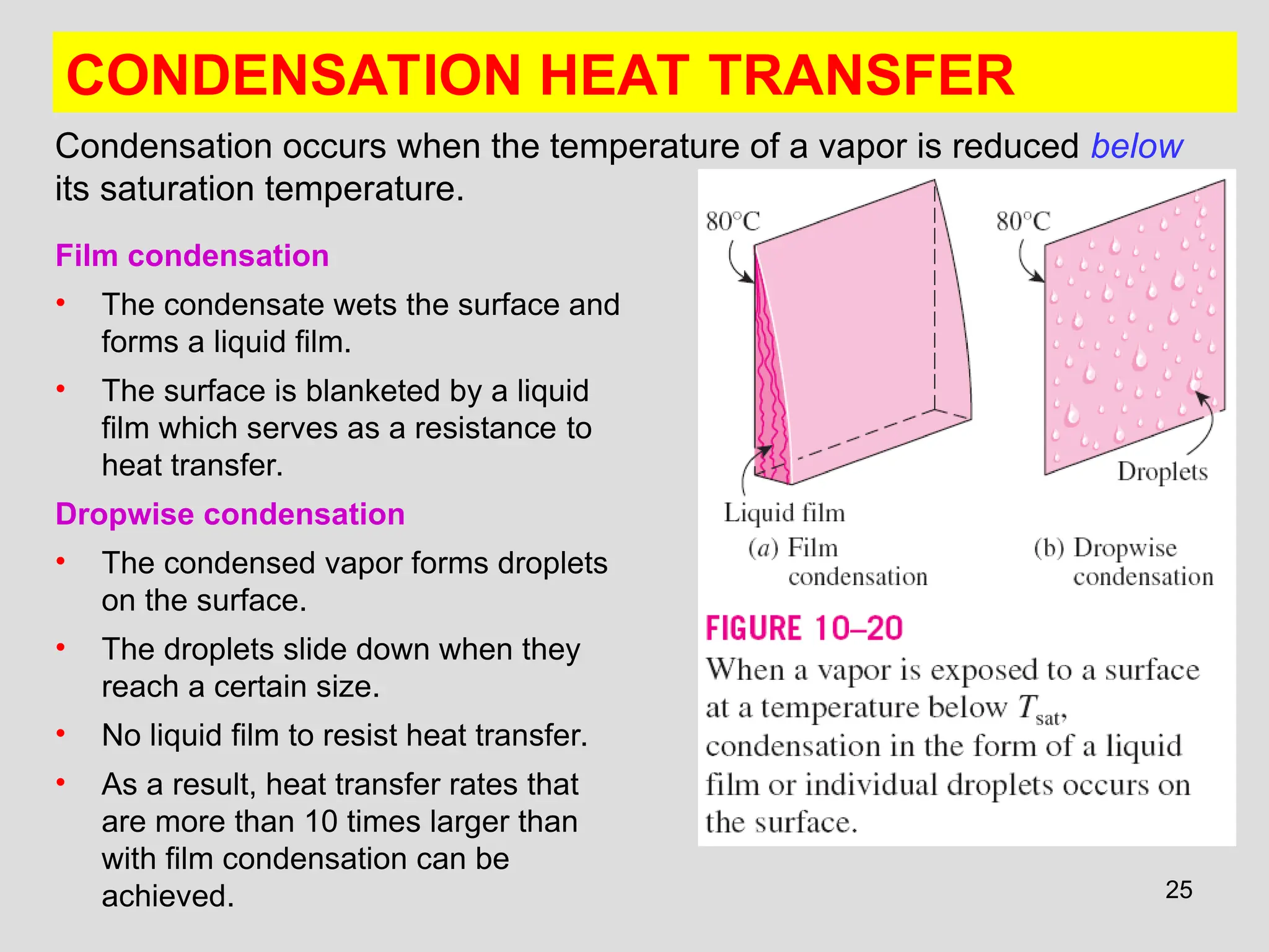 25
Film condensation
• The condensate wets the surface and
forms a liquid film.
• The surface is blanketed by a liquid
film which serves as a resistance to
heat transfer.
Dropwise condensation
• The condensed vapor forms droplets
on the surface.
• The droplets slide down when they
reach a certain size.
• No liquid film to resist heat transfer.
• As a result, heat transfer rates that
are more than 10 times larger than
with film condensation can be
achieved.
Condensation occurs when the temperature of a vapor is reduced below
its saturation temperature.
CONDENSATION HEAT TRANSFER
 
