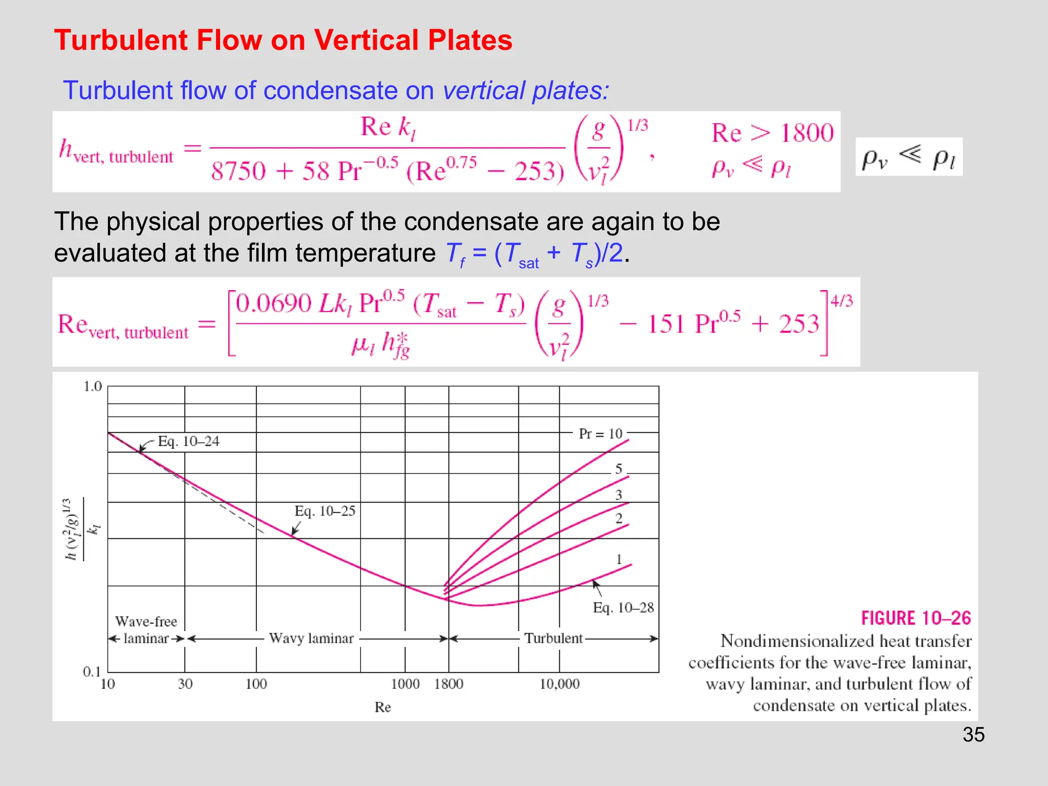 35
Turbulent Flow on Vertical Plates
Turbulent flow of condensate on vertical plates:
The physical properties of the condensate are again to be
evaluated at the film temperature Tf = (Tsat + Ts)/2.
 