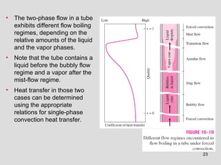 23
• The two-phase flow in a tube
exhibits different flow boiling
regimes, depending on the
relative amounts of the liquid
and the vapor phases.
• Note that the tube contains a
liquid before the bubbly flow
regime and a vapor after the
mist-flow regime.
• Heat transfer in those two
cases can be determined
using the appropriate
relations for single-phase
convection heat transfer.
 