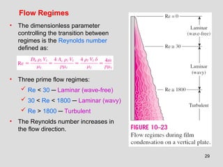 29
Flow Regimes
• The dimensionless parameter
controlling the transition between
regimes is the Reynolds number
defined as:
• Three prime flow regimes:
 Re < 30 ─ Laminar (wave-free)
 30 < Re < 1800 ─ Laminar (wavy)
 Re > 1800 ─ Turbulent
• The Reynolds number increases in
the flow direction.
 