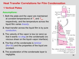 30
Heat Transfer Correlations for Film Condensation
Assumptions:
1. Both the plate and the vapor are maintained
at constant temperatures of Ts and Tsat,
respectively, and the temperature across the
liquid film varies linearly.
2. Heat transfer across the liquid film is by pure
conduction.
3. The velocity of the vapor is low (or zero) so
that it exerts no drag on the condensate (no
viscous shear on the liquid–vapor interface).
4. The flow of the condensate is laminar
(Re<30) and the properties of the liquid are
constant.
5. The acceleration of the condensate layer is
negligible.
1 Vertical Plates
 