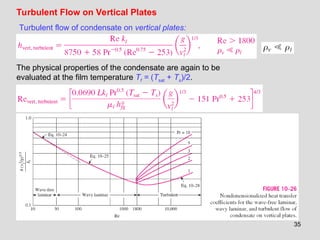 35
Turbulent Flow on Vertical Plates
Turbulent flow of condensate on vertical plates:
The physical properties of the condensate are again to be
evaluated at the film temperature Tf = (Tsat + Ts)/2.
 