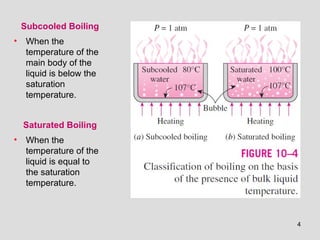 4
Subcooled Boiling
• When the
temperature of the
main body of the
liquid is below the
saturation
temperature.
Saturated Boiling
• When the
temperature of the
liquid is equal to
the saturation
temperature.
 