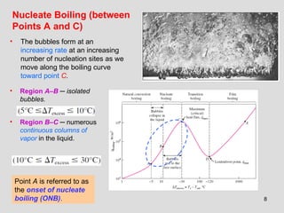 8
• The bubbles form at an
increasing rate at an increasing
number of nucleation sites as we
move along the boiling curve
toward point C.
Nucleate Boiling (between
Points A and C)
• Region A–B ─ isolated
bubbles.
• Region B–C ─ numerous
continuous columns of
vapor in the liquid.
Point A is referred to as
the onset of nucleate
boiling (ONB).
 