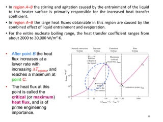 Heat Transfer Boiling and Condensation.pdf