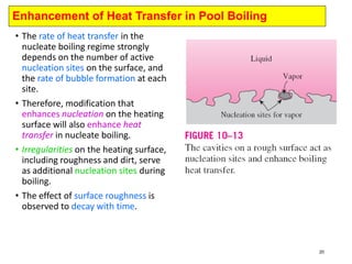 Heat Transfer Boiling and Condensation.pdf