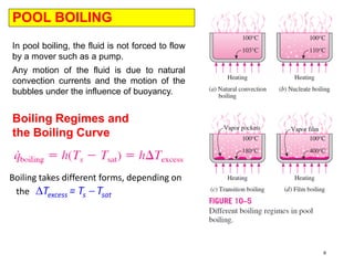 Heat Transfer Boiling and Condensation.pdf