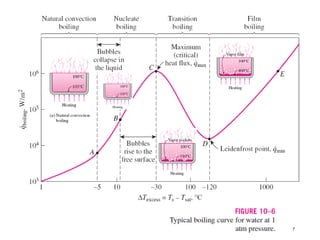 Heat Transfer Boiling and Condensation.pdf
