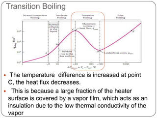 Boiling & condensation | PPTX