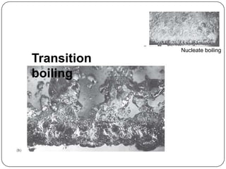 Boiling & condensation | PPTX