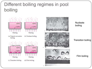 Boiling & condensation | PPTX