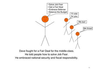 11Solve Job Fear