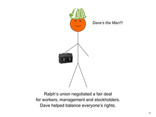 12“A Fair Deal for the Middle Class”Housing 