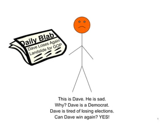 1,[object Object],Daily Blab,[object Object],Dave Loses Again ,[object Object],Landslide for GOP,[object Object],This is Dave. He is sad.,[object Object],Why? Dave is a Democrat. ,[object Object],Dave is tired of losing elections.,[object Object],Can Dave win again? YES!,[object Object]