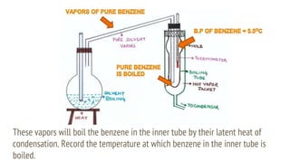 These vapors will boil the benzene in the inner tube by their latent heat of
condensation. Record the temperature at which benzene in the inner tube is
boiled.
 