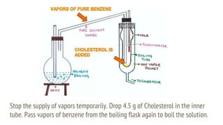 Stop the supply of vapors temporarily. Drop 4.5 g of Cholesterol in the inner
tube. Pass vapors of benzene from the boiling flask again to boil the solution.
 