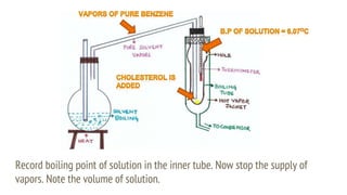 Record boiling point of solution in the inner tube. Now stop the supply of
vapors. Note the volume of solution.
 