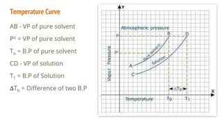 Temperature Curve
AB - VP of pure solvent
Po = VP of pure solvent
To = B.P of pure solvent
CD - VP of solution
T1 = B.P of Solution
𝚫Tb = Difference of two B.P
 