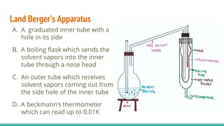 Land Berger’s Apparatus
A. A graduated inner tube with a
hole in its side
B. A boiling flask which sends the
solvent vapors into the inner
tube through a nose head
C. An outer tube which receives
solvent vapors coming out from
the side hole of the inner tube
D. A beckmann’s thermometer
which can read up to 0.01K
 