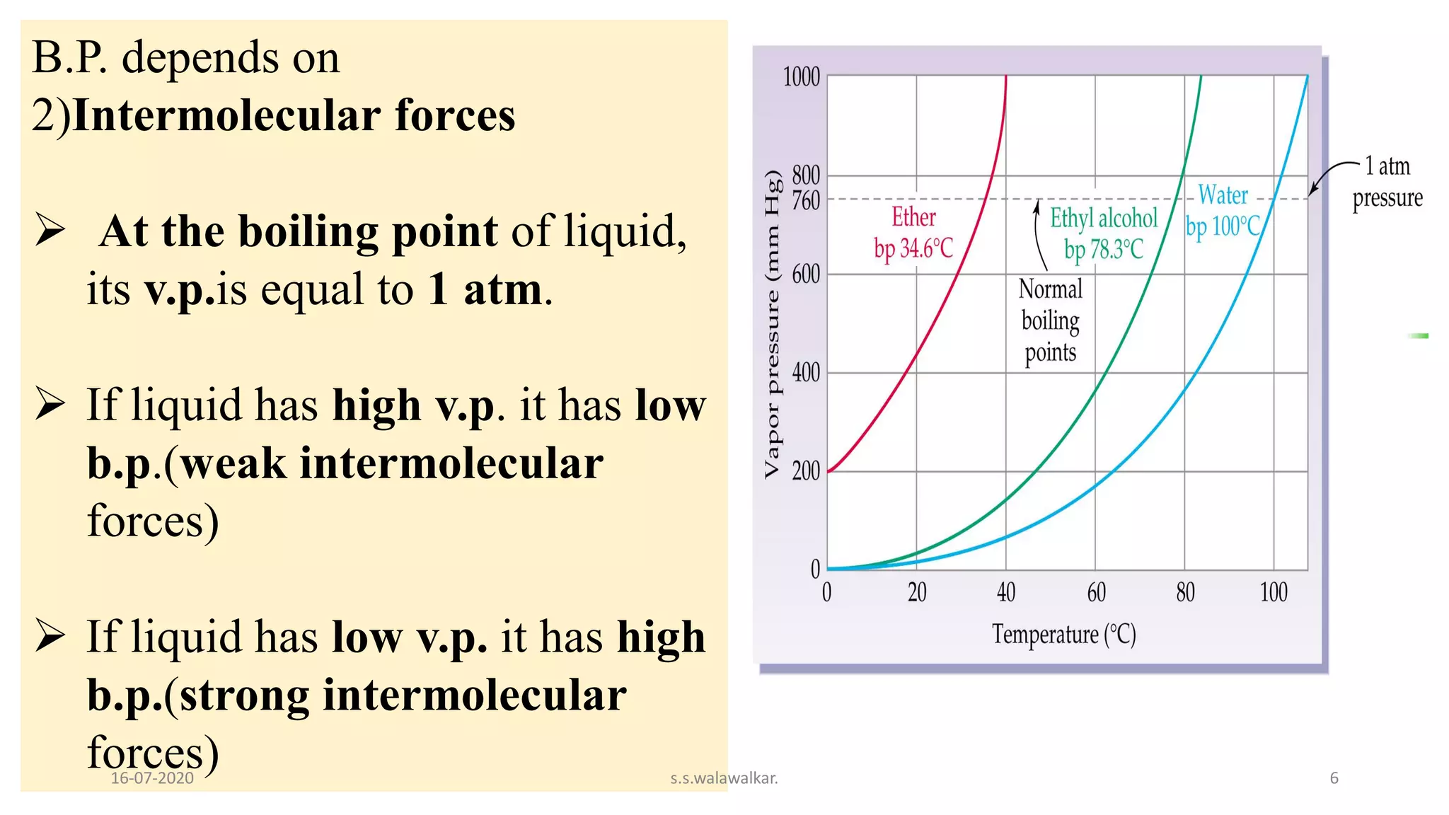 Solutions | Boiling point elevation | Chemistry Class 12 | By. Mrs ...
