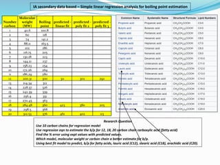 IA secondary data based – Simple linear regression analysis for boiling point estimation
Number
carbon
Molecular
weight
(MW)
Boiling
point
predicted -
linear fit
predicted -
poly fit 2
predicted -
poly fit 3
1 40.6 100.8
2 60 118
3 74 141.2
4 88.11 163.5
5 102 186
6 116.15 205
7 130.18 223
8 144.21 237
9 158.23 254
10 172.26 269
11 186.29 280
12 200.31 300 311 302 292
13 214.34 312
14 228.37 326
15 242.39 339
16 256.4 351
17 270.45 363
18 284.48 360 423 380 205
19 298.5 368
20 312.53 376 461 402 113
Research Question
Use 10 carbon chains for regression model
Use regression eqn to estimate the b/p for 12, 18, 20 carbon chain carboxylic acid (fatty acid)
Find the % error using expt values with predicted values.
Which model, molecular weight or carbon chain a better estimate for b/p.
Using best fit model to predict, b/p for fatty acids, lauric acid (C12), stearic acid (C18), arachidic acid (C20).
 