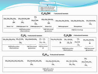 Diff functional
gp position
C4H9OH
Structural Isomerism
• Same molecular formula
• Diff structural formula
• Diff arrangem...
